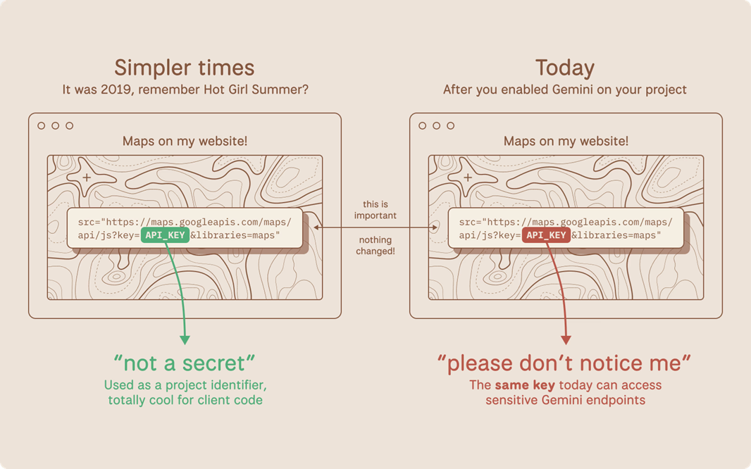 Google API Key เสี่ยงข้อมูล Leak ผ่าน Gemini โดยไม่รู้ตัว